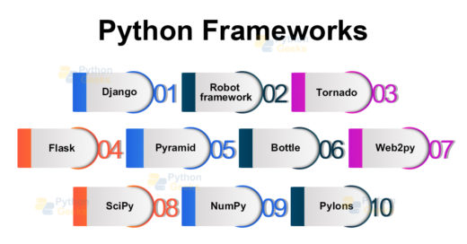 Free Video Python Introduction Applications Frameworks And - Download Creative Abstract Picture | Ultra HD