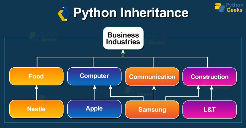 Types Of Inheritance In Python Geeksforgeeks - Premium Vintage Photo Gallery - Ultra HD