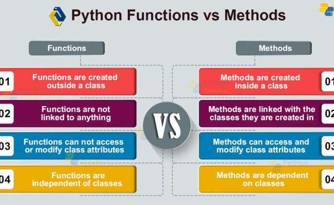 Python Methods Vs Functions - Python Geeks