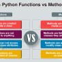 Python Methods Vs Functions - Python Geeks