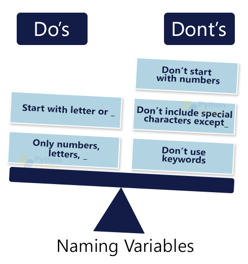 Python Identifiers With Examples Python Geeks - Amazing City Background - 8K