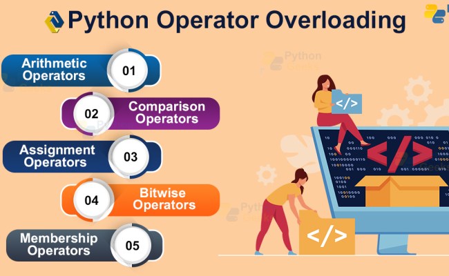 Python Operator Overloading - Python Geeks