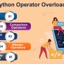 Python Operator Overloading - Python Geeks
