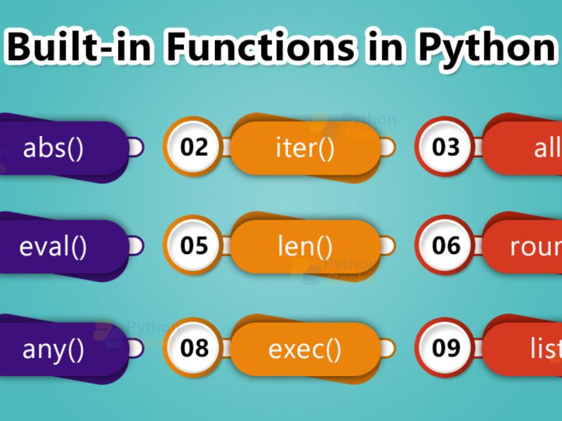 Enumerate Method In Python Built In Function I2tutorials - Premium Geometric Image Gallery - Desktop