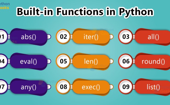 Built-in Functions In Python - Python Geeks