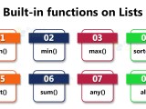 Python Lists With Examples Python Geeks