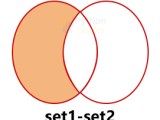 Sets In Python Python Geeks