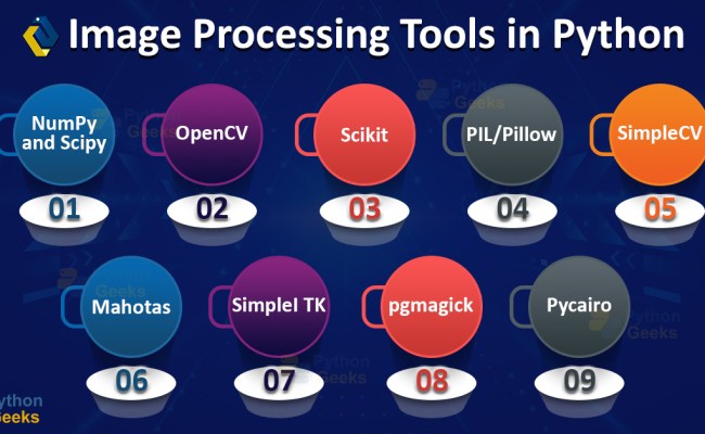 Image Processing In Python - Python Geeks