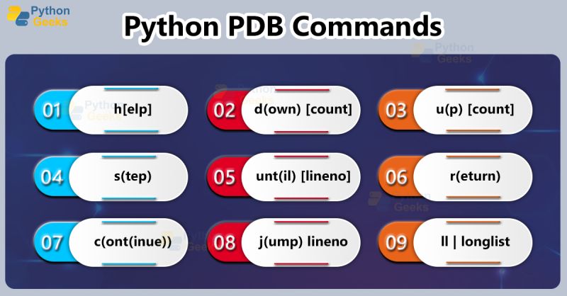 Python Debugger Module Python Geeks - Best Dark Pictures in Ultra HD