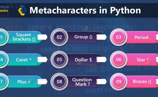Regular Expressions In Python - Python Geeks