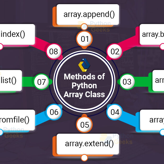 Python String Join Method Python Commandments George Pruitt - Best Colorful Images in Full HD