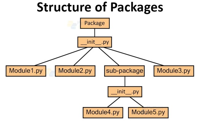 Python Packages With Examples - Python Geeks