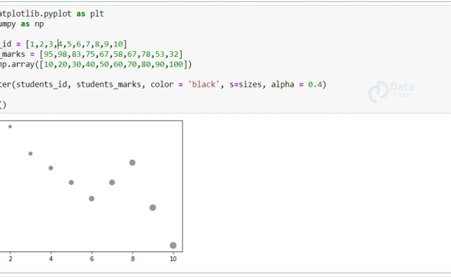 Python Scatter Plot - Python Geeks
