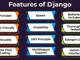 Features Of Python Django Framework Python Geeks