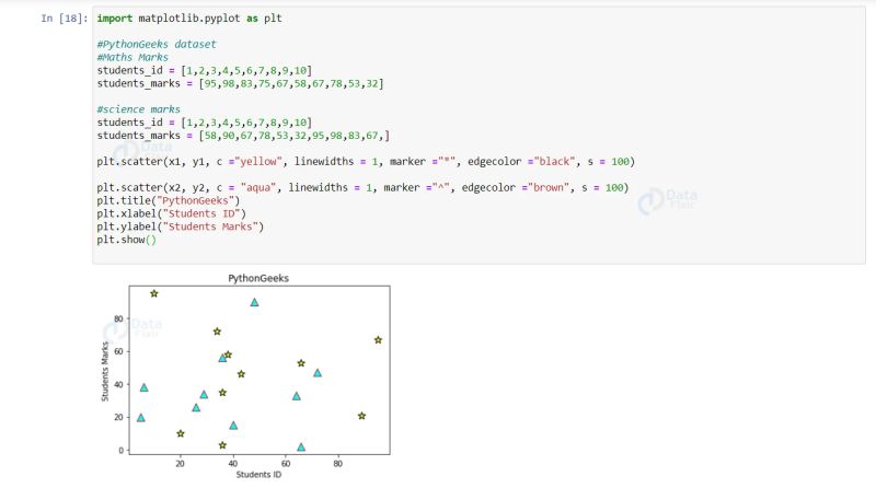 Python Scatter Plot - Python Geeks