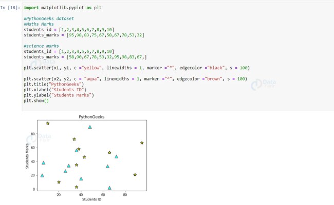 Python Scatter Plot - Python Geeks