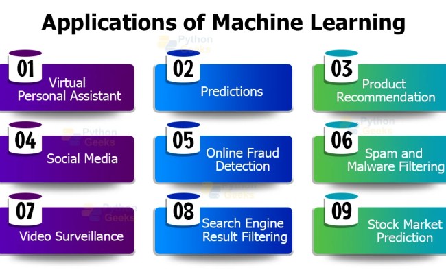 Real Time Applications Of Machine Learning - Python Geeks