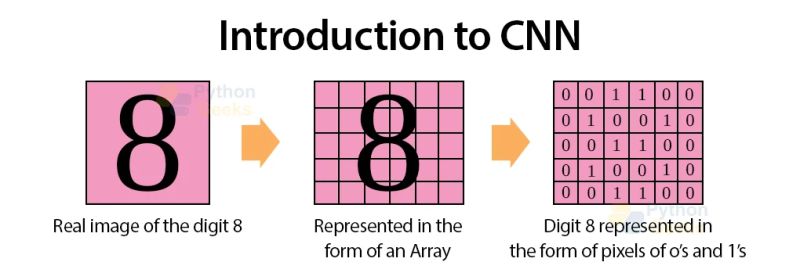 Convolutional Neural Network With Python Code Explanation - Colorful Textures - Ultra HD Full HD Collection
