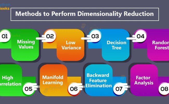 Dimensionality Reduction In Machine Learning - Python Geeks