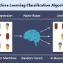 Classification In Machine Learning - Python Geeks