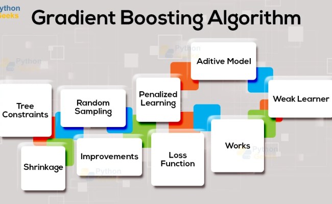 Gradient Boosting Algorithm In Machine Learning - Python Geeks