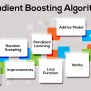 Gradient Boosting Algorithm In Machine Learning - Python Geeks