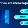 Face Detection And Recognition Using OpenCV - Python Geeks