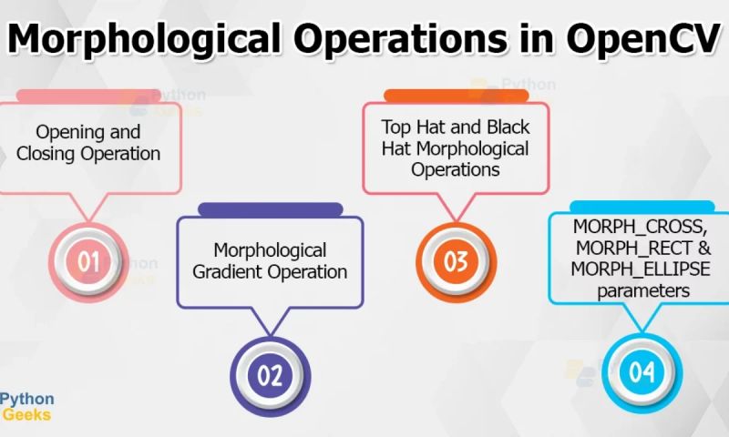 Opencv More Morphology Transformations - Download High Quality Ocean Picture | Mobile