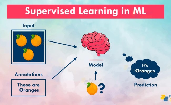 Supervised Learning In Machine Learning - Python Geeks