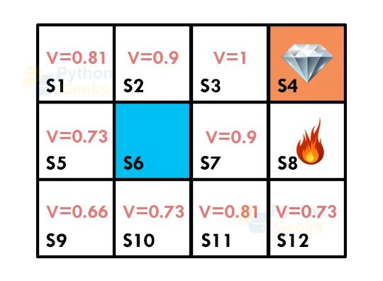 Do Data Science Ml Reinforcement Learning Using Python R Matlab - Full HD Light Pictures for Desktop
