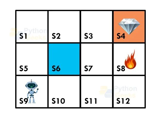 Reinforcement Learning In Machine Learning Python Geeks - Creative Mountain Background - Desktop