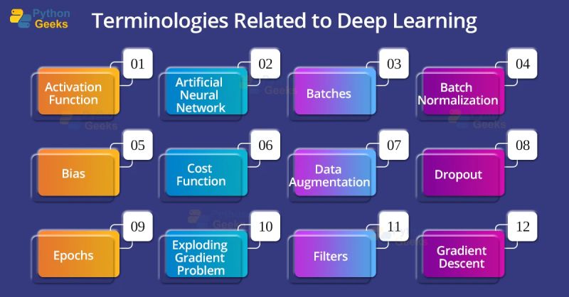 Deep Learning Key Terms Explained Kdnuggets - Download Classic Vintage Background | 8K