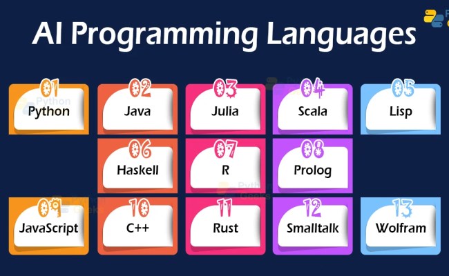 Programming Languages For AI Development - Python Geeks