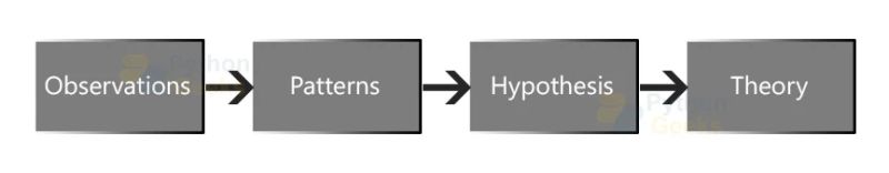 Reasoning In Artificial Intelligence Python Geeks - Premium Dark Illustration Gallery - Full HD