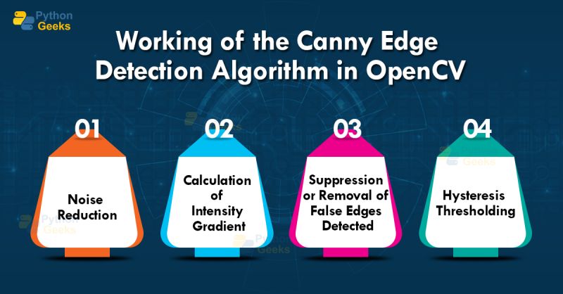 Canny Edge Detection Using Opencv Python Geeks - Professional Full HD Vintage Photos | Free Download