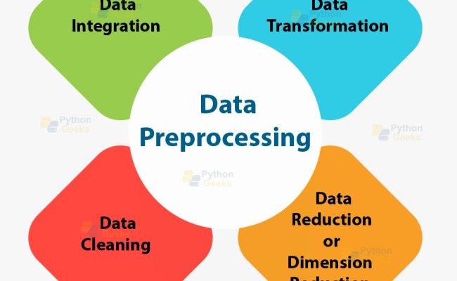 Data Preprocessing In Machine Learning - Python Geeks