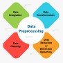 Data Preprocessing In Machine Learning - Python Geeks