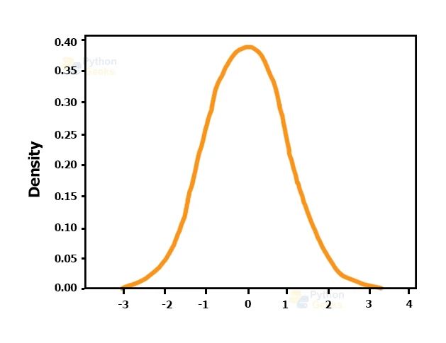 Probability Distribution Using Python Python Geeks - Mountain Photo Collection - 8K Quality