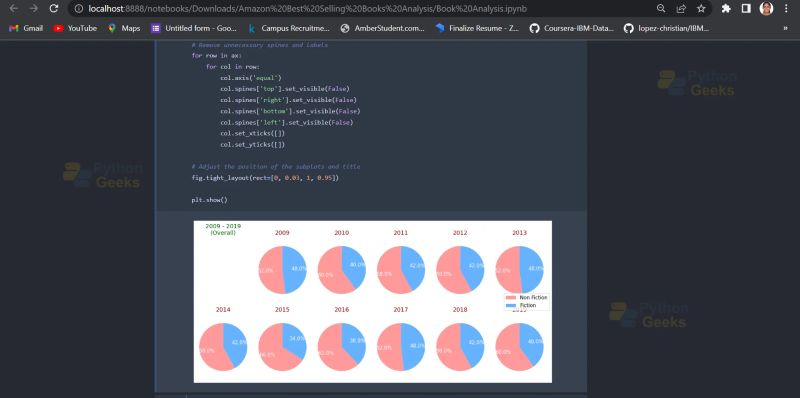 Amazon Bestselling Books Analysis Project Using Machine Learning Python Geeks - Geometric Images - Incredible Full HD Collection