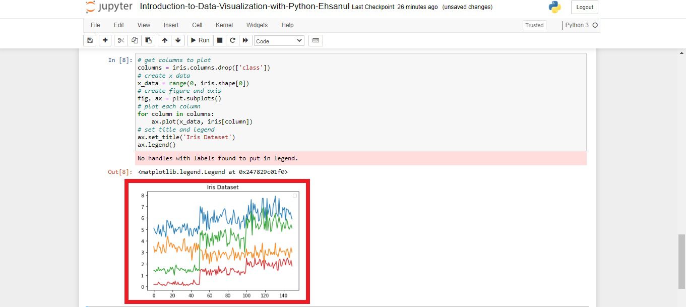 Introduction To Python Data Visualization image.