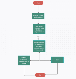 How To Make A Calculator In Python + Python Tkinter Calculator - Python ...