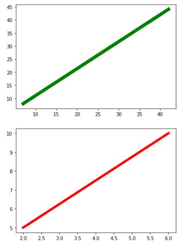 Matplotlib Plot A Line Detailed Guide Python Guides - Download Elegant Minimal Illustration | Ultra HD