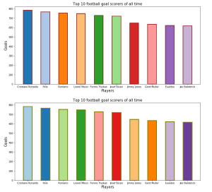 Matplotlib Plot Bar Chart - Python Guides