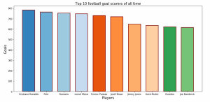 Matplotlib Plot Bar Chart - Python Guides