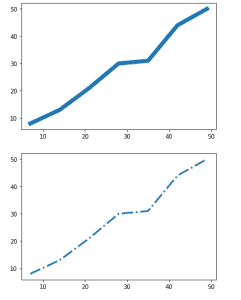 Matplotlib Plot A Line (Detailed Guide) - Python Guides