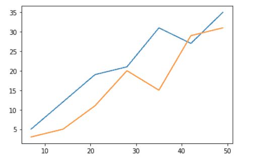 Python Is There A Way To Plot Multiple Graphs With Multiple Lines On - Light Backgrounds - High Quality Full HD Collection