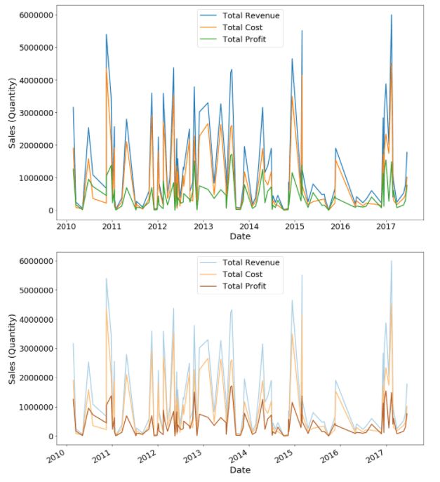 Python How To Plot Multiple Trajectories On Same Plot Using - Artistic Light Wallpaper - 4K