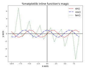 What Is Matplotlib Inline In Python - Python Guides