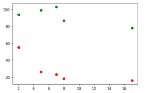 Matplotlib Scatter Plot Color - Python Guides