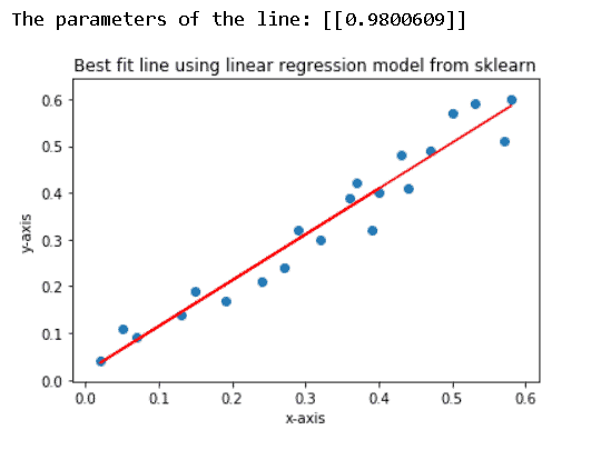 Matplotlib Best Fit Line - Python Guides